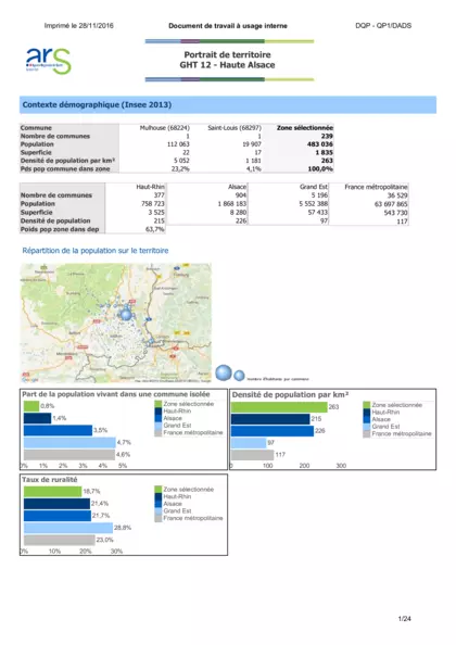 Portrait du territoire GHT 12 - Haute Alsace